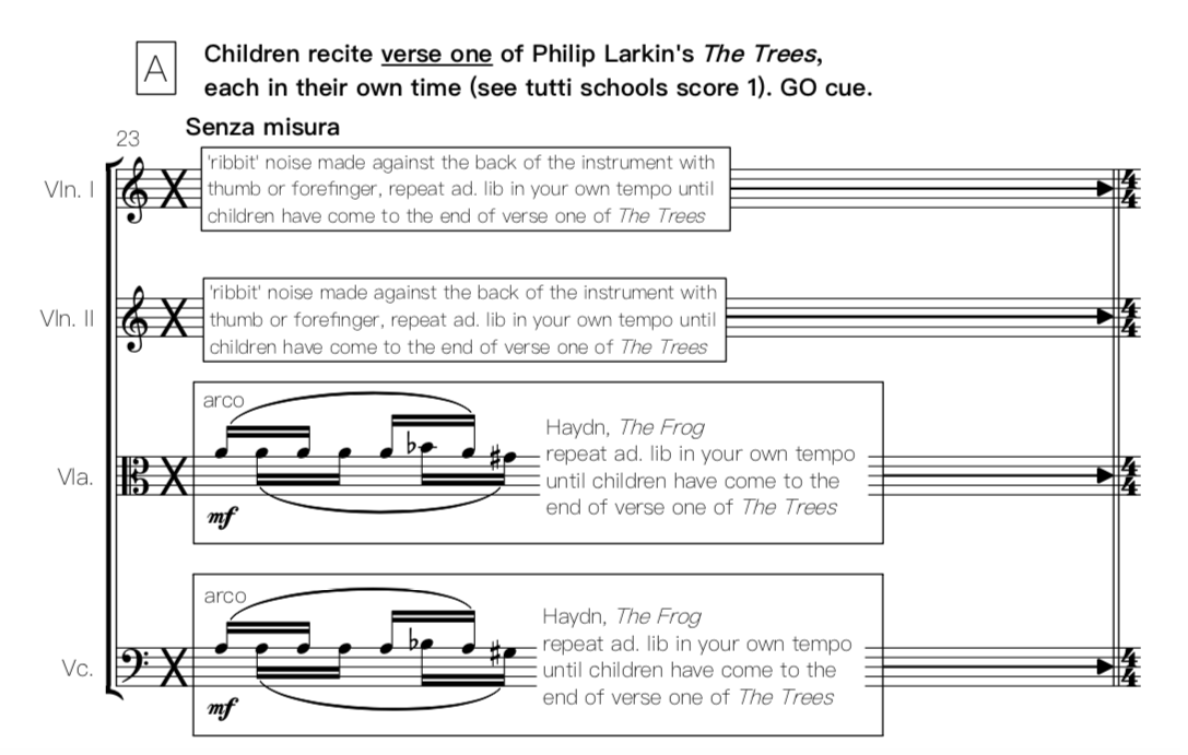 An excerpt of sheet music for Philip Larkin's The Trees. Some instruments are instructed to make 'ribbit' noises whilst others are given a melody to play.